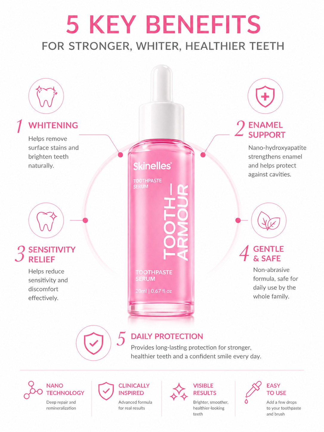 Skinelles Tooth Armour Toothpaste Serum